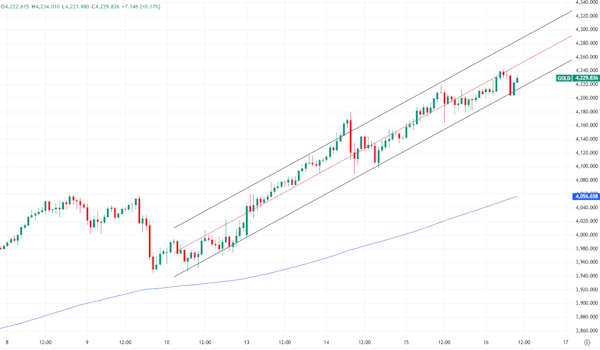 В нефти есть шанс на отскок